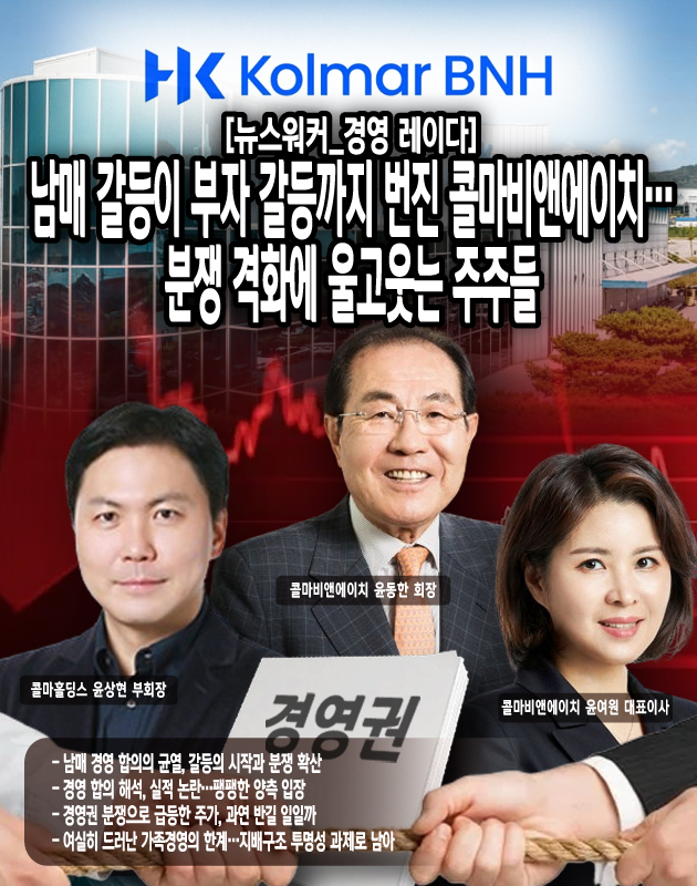 최근 분쟁의 핵심 쟁점은 2018년 오너 3인이 작성한 경영 합의문의 해석과, 실적 평가를 둘러싼 맞불 공방이다. 윤여원 대표 측은 합의문에 따라 콜마비앤에이치의 독립 경영권이 보장돼야 한다는 입장이며, 오빠 윤상현 부회장은 최대주주로서의 경영개입은 적법하다고...본문 중에서