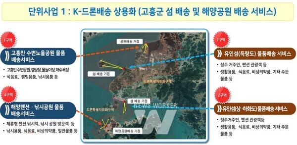 전남 고흥군(군수 공영민)은 드론실증도시 구축사업의 일환으로 추진 중인 드론 배송서비스를 오는 8월 초부터 본격적으로 개시한다