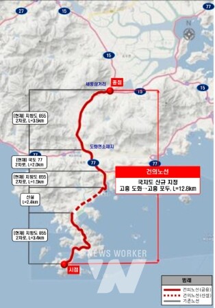 고흥군, 포두면 세동삼거리~도화면 지죽 간 노선 '국가지원지방도 승격'