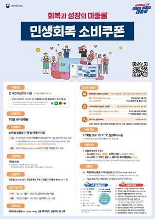 민생회복 소비쿠폰 포스터