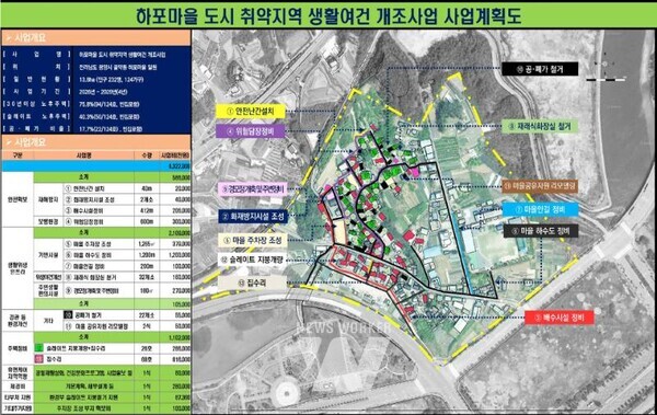 하포마을 사업계획도