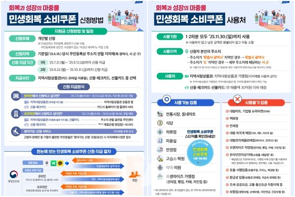 민생회복 소비쿠폰 신청,사용처 안내 포스터
