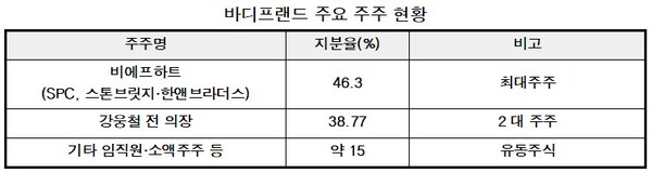 비상장 주식 정보 플랫폼(증권플러스 비상장, 38커뮤니케이션 등) 및 NICE 평가정보 종합 정리