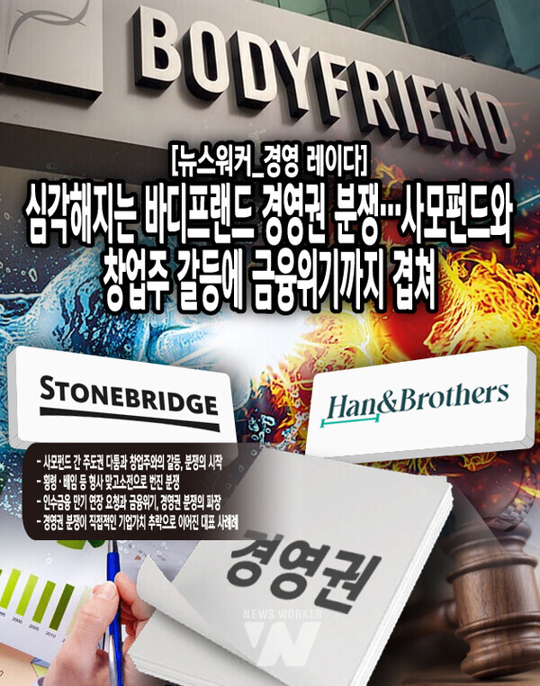 창업주 강웅철 전 의장과 사모펀드 대주주(스톤브릿지캐피탈·한앤브라더스) 측이 맞서며, 법정 공방과 금융 리스크, 실적 악화가 복합적으로 이어지는 상황이다. 최근에는 인수금융 만기 도래, 법원 판결, 상장(IPO) 중단 등 굵직한 이슈가 연달아 터지며...[본문 중에서]