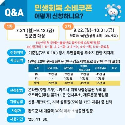 완도군, '민생 회복 소비 쿠폰'... 7월 21일부터 신청하세요!