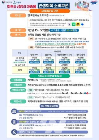 고흥군, 민생회복 소비쿠폰 1차 지급... “차질 없이 준비”