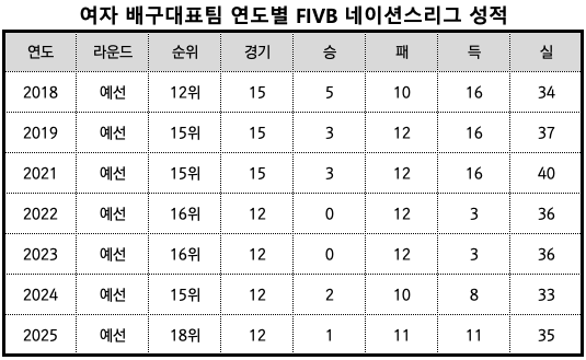 출처_대한배구협회(KVA)/정리_뉴스워커