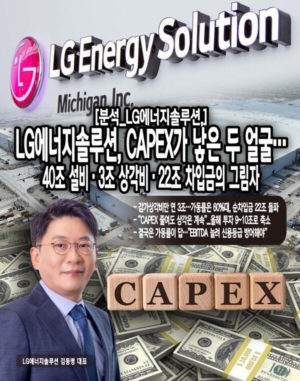문제는 이 감가상각비를 상쇄할 만큼 공장 가동이 따라주지 못한다는 점이다. LG엔솔의 평균 가동률은 2022년 73.6%에서 2024년 59.8%, 2년 새14%포인트 이상 하락했다. 이는 북미 주요 고객사 GM의 연말 재고조정과 유럽 전기차 시장의 ‘캐즘’이 직접적인 타격...[본문 중에서]" height="762" loading="lazy