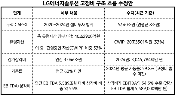 출처_금융감독원" height="318" loading="lazy