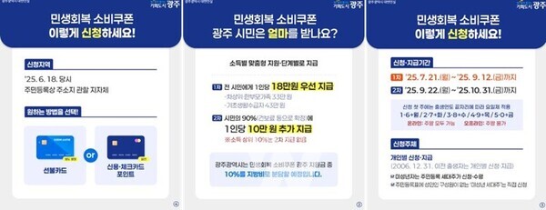 광주광역시(시장 강기정)는 민생경제 회복과 지역 골목상권 활성화를 위해 마련한 ‘민생회복 소비쿠폰’ 신청을 21일부터 시작한다.