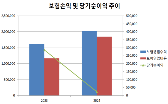 (단위:백만원),출처:금융감독원" height="367" loading="lazy