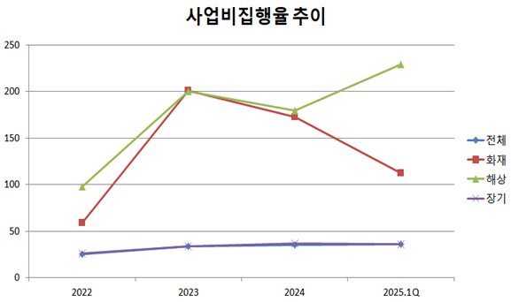 (단위:%),출처:금융감독원" height="342" loading="lazy