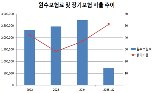 (단위:백만원,%),출처:금융감독원" height="358" loading="lazy
