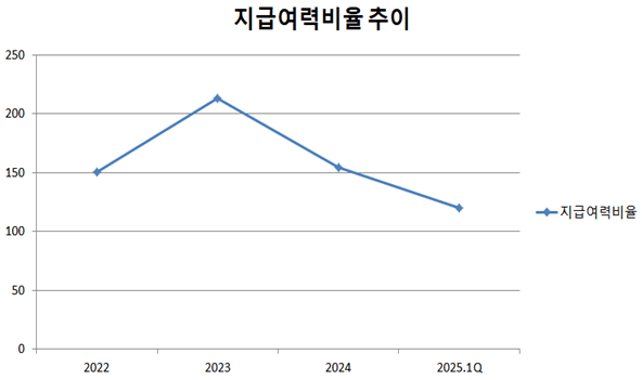 (단위:%),출처:금융감독원" height="351" loading="lazy