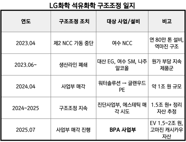 2023~2025 / 출처: 각종 언론사 자료 수집 및 뉴스워커 정리" height="456" loading="lazy
