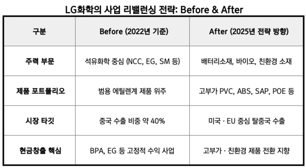 출처: 각종 언론사 자료 및 뉴스워커 정리" height="330" loading="lazy