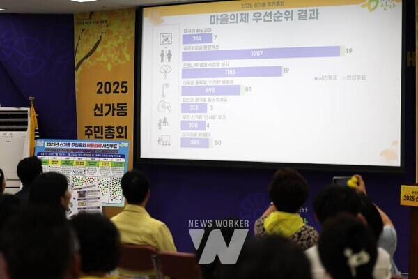 광주시 광산구(구청장 박병규)는 주민이 주인이 되는 마을 민주주의 공론장 ‘2025 주민총회’가 진행 중이다.