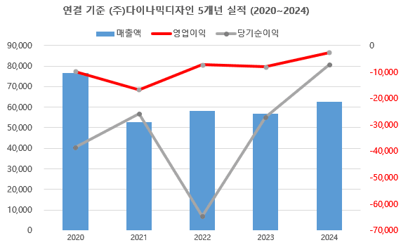 (단위: 백만원)출처: 금융감독원" height="349" loading="lazy