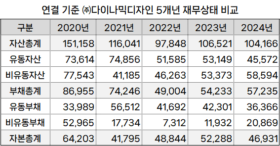 (단위: 백만원) 출처: 금융감독원" height="295" loading="lazy