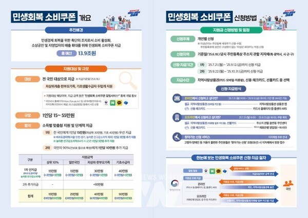 광양시, ‘민생회복 소비쿠폰’ 신청·사용처 안내