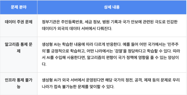 출처: 존 로즈 델 테크놀로지스 최고기술책임자가 지적하는 소버린 AI 부재의 문제점