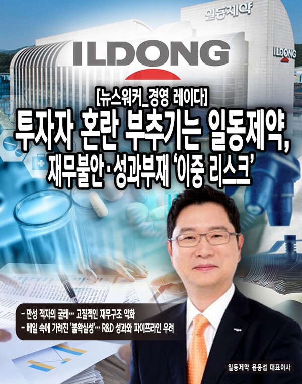 일동제약의 주가는 당장의 흑자 전환 소식에도 불구하고 여전히 깊은 고민에 빠져있다. 이는 만성적인 재무구조 악화와 불확실한 R&D 성과 및 파이프라인이라는 두 가지 핵심 문제가 기업의 발목을 잡고 있기 때문이다. 과거의 영광에 기대거나, 막연한 신약 개발 기대감에 묻지마 투자를 하는 것은 지양해야 한다. [본문 중에서]" height="762" loading="lazy