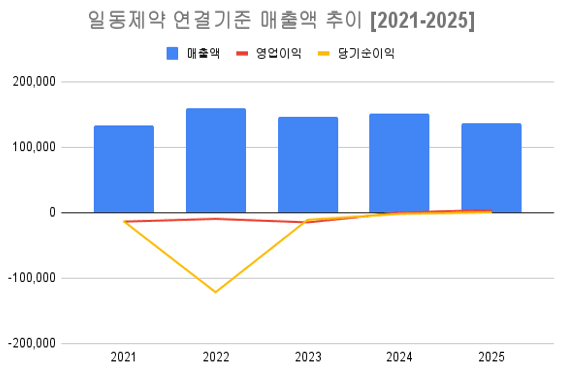 [단위:  백만원] 자료출처: 금융감독원" height="375" loading="lazy