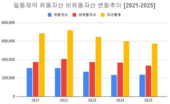 [단위: 백만원] 자료출처: 금융감독원" height="344" loading="lazy