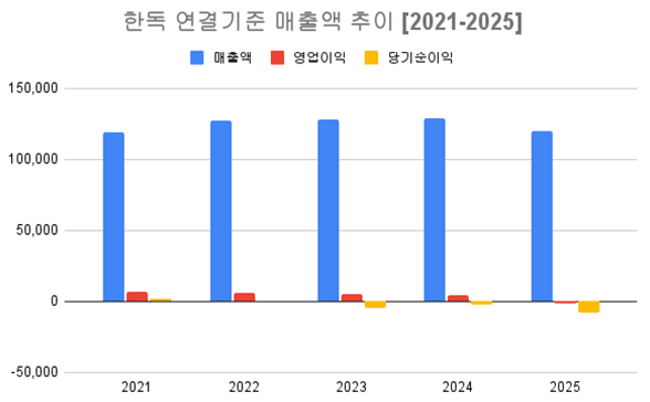 [단위: 백만원] 자료출처: 금융감독원" height="364" loading="lazy