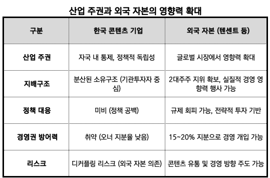 출처: 각종 언론사 자료 조사 정리" height="355" loading="lazy