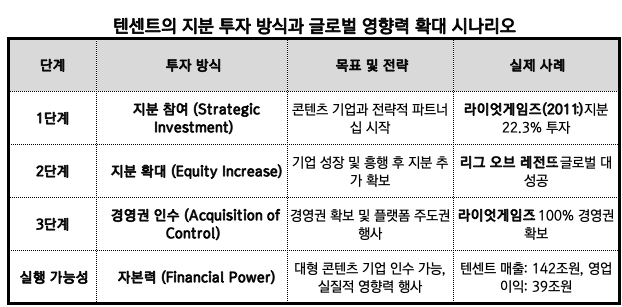 출처: 각종 언론사 자료 조사 및 뉴스워커 인사이트 분석" height="307" loading="lazy
