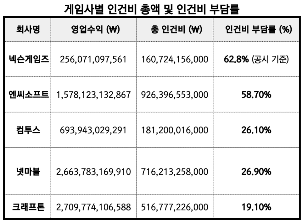출처: 각사 Dart 및 IR 공시 / 정리 뉴스워커 인사이트" height="712" loading="lazy