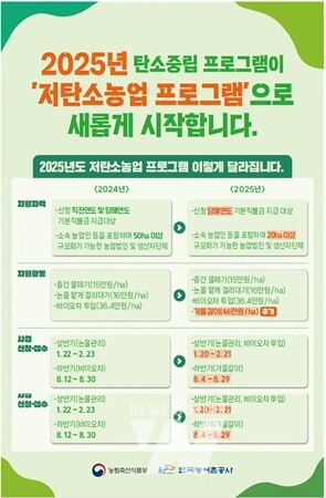 저탄소농업 프로그램 포스터