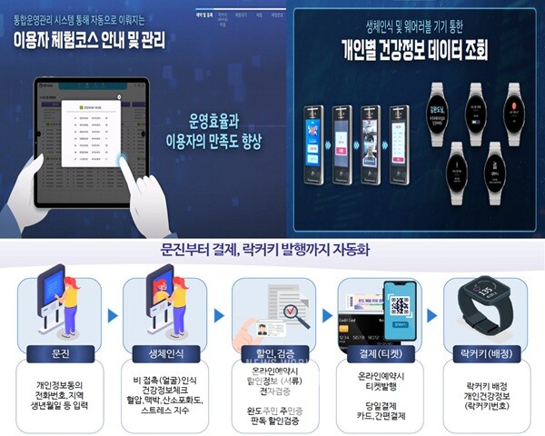 완도군에서 추진한 해양치유 빅데이터 플랫폼 구축 사업 관련 이미지