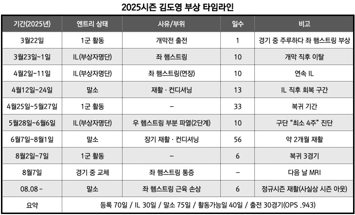 출처_KBO/정리_뉴스워커