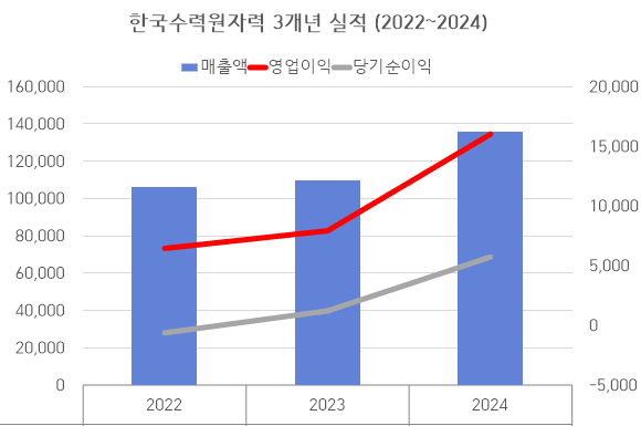 (단위: 억 원, 출처: 금융감독원)" height="385" loading="lazy