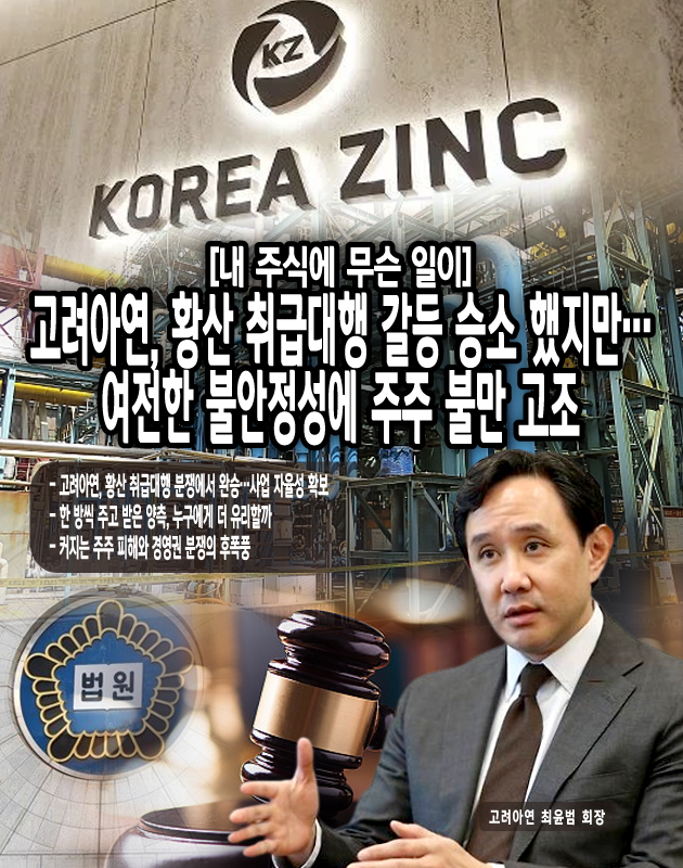 법원은 약 1년에 걸친 심리 끝에 지난 8일 영풍의 가처분 신청을 기각했다. 재판부는 영풍이 2003년 이후로 장기간 황산 처리를 고려아연에 위탁했으나, 스스로 대체 방안을 충분히 마련할 시간이 있었음에도 별다른 조치를 하지 않은 점, 그리고 거래거절이 부당한 사업활동 방해나 시장 제한에 해당한다고 보기 어렵다고 ...[본문 중에서]