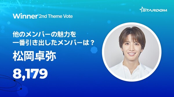 직전 회차 인기투표 1위를 달린 마츠오카 타쿠야 [사진='현역가왕 재팬' 공식 X]