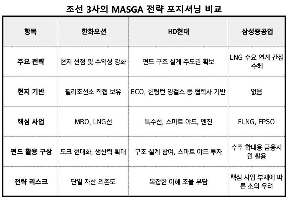 자료출처_각 언론사 보도 기사 정리" height="664" loading="lazy