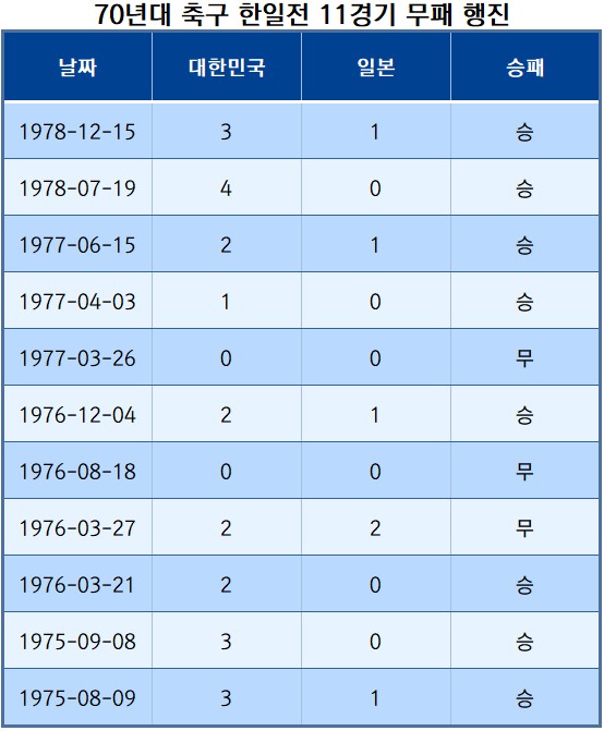 출처_KFA/정리_뉴스워커