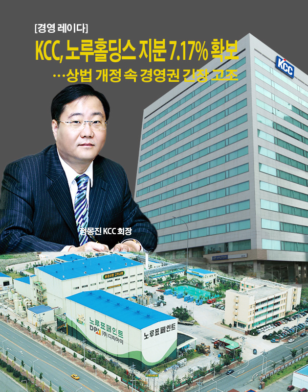 한영재 회장 등 특수관계인 지분과 한원석 부사장이 최대주주로 있는 계열사 디아이티까지 오너 일가의 지분만 45%를 넘는 상황에서 실질적인 경영권 분쟁으로 확장될 가능성은 사실상 희박하다. 그러나 아직 3세 승계가 완료되지 못한 상황에서 각종 경영 현안에 경쟁사가 일부 영향력을 행사할 수 있는 조건이 마련된 부분은 노루홀딩스 입장에서 상당한 불안요소로 작용할 수 있다. 향후 추가 지분 경쟁 등의 가능성도 완전히 배제할 수는...[본문 중에서]