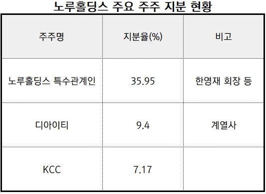 출처: 네이버 증권