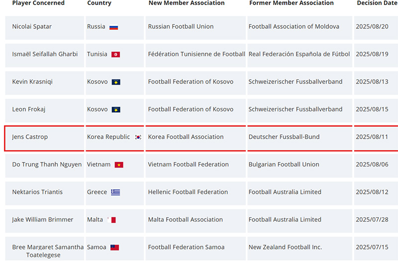 옌스 카스트로프의 소속 협회 변경 / FIFA 공식홈/정리_뉴스워커