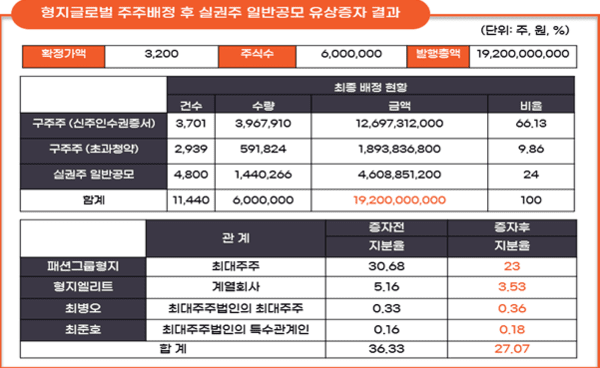 [자료출처: 금융감독원]" height="368" loading="lazy