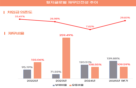 [자료출처: 금융감독원]" height="363" loading="lazy