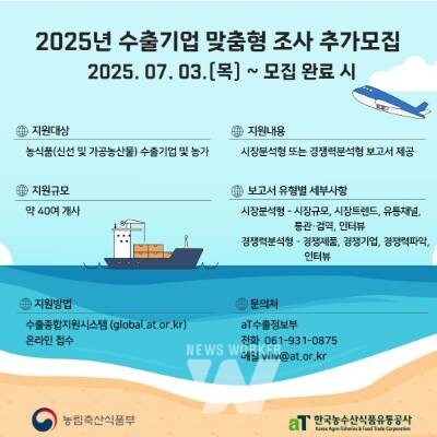 aT, '수출기업 맞춤형 해외시장 조사' 참여기업 모집 
