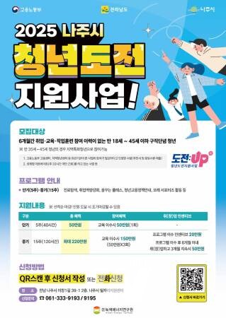 2025 나주시 청년도전 지원사업 포스터. (사진 제공-나주시)