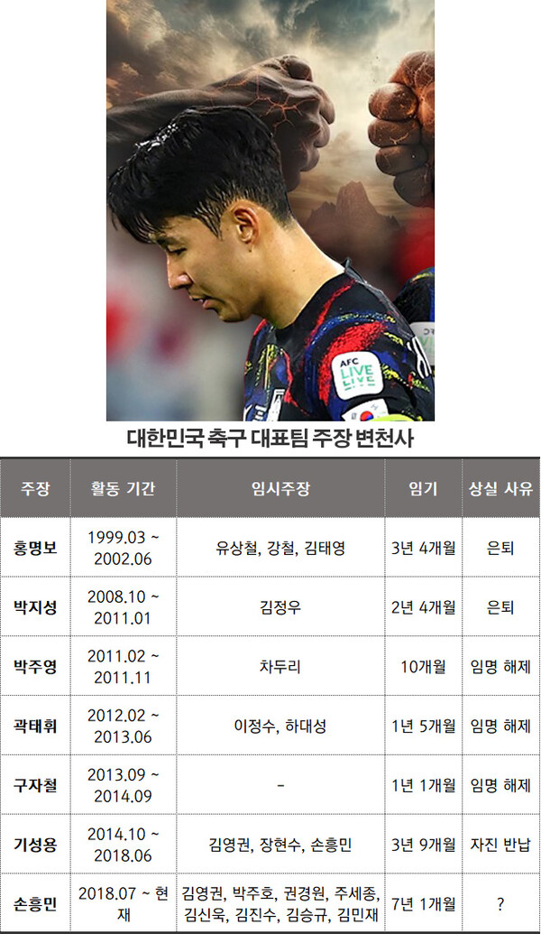 출처_대한축구협회/정리_뉴스워커