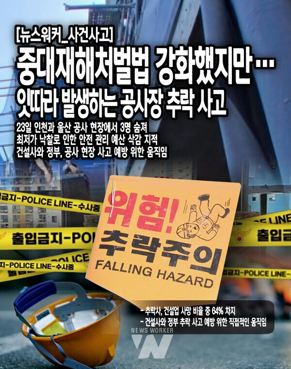 국토교통부는 반복적으로 사망사고가 발생한 건설사의 명단을 공개하는 제도를 재추친하고 있다. 이 제도가 승인되면 사망자 수와 공사명, 시공 사명까지 모두 공개...[본문 중에서]
