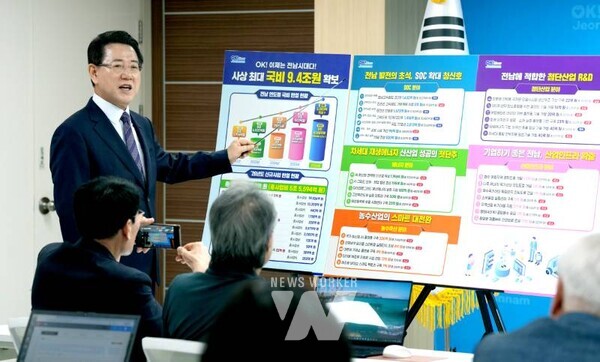 김영록 전라남도지사가 29일 도청 브리핑룸에서 ‘2026년 국고 건의 정부예산반영 성과’ 언론 브리핑을 통해 “2026년 정부 예산안에 국비 약 9조 4천억 원을 확보, 지난해보다 5천 260억 원이 증가했다”고 밝히고 있다.